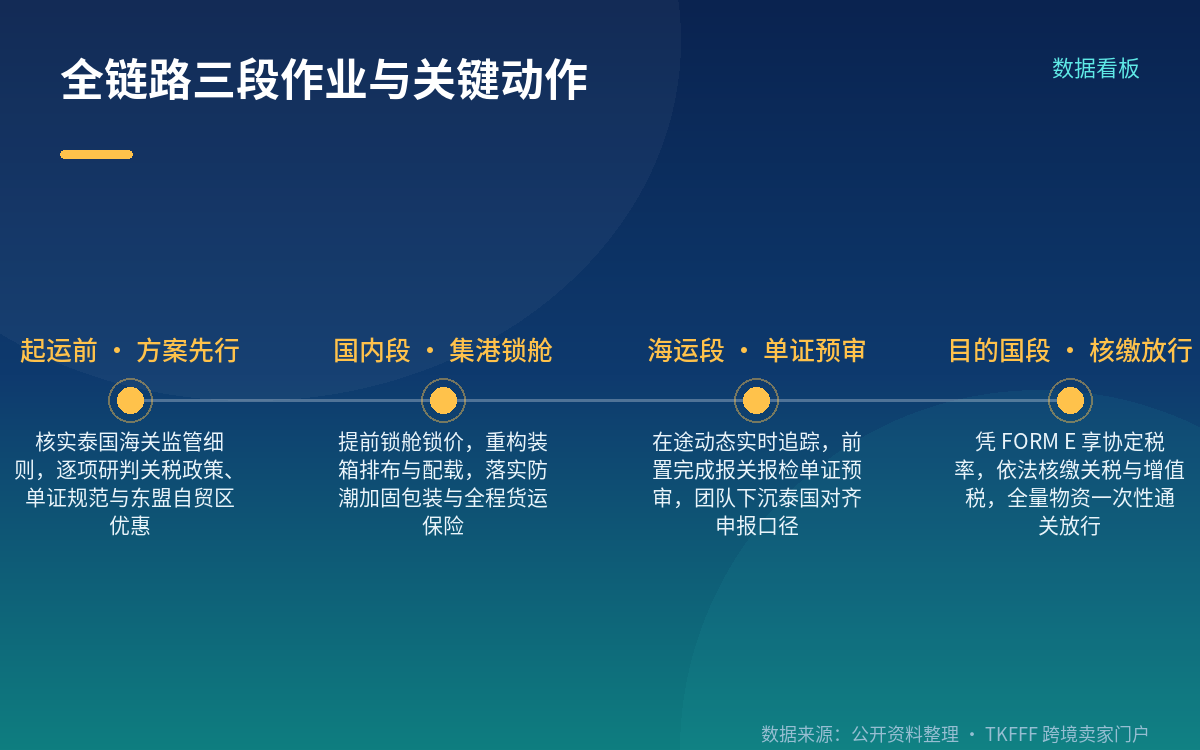 DDP 的关税由卖方付,这一单怎么落地