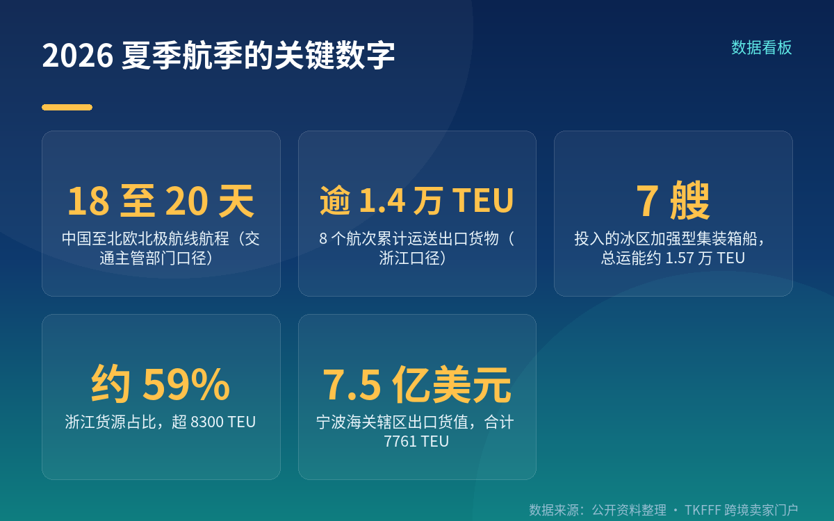 时效口径是 18–20 天，两套尺子别混
