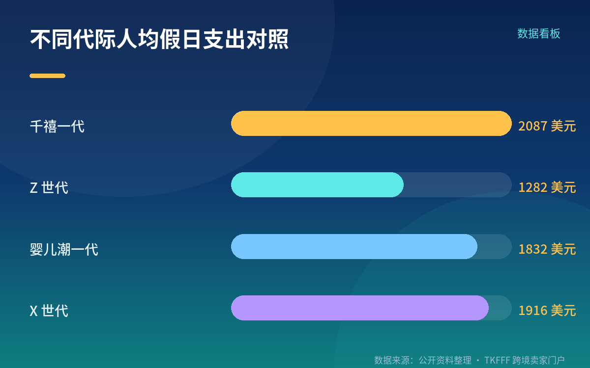 高低收入家庭差 5 倍,是最该盯的一条