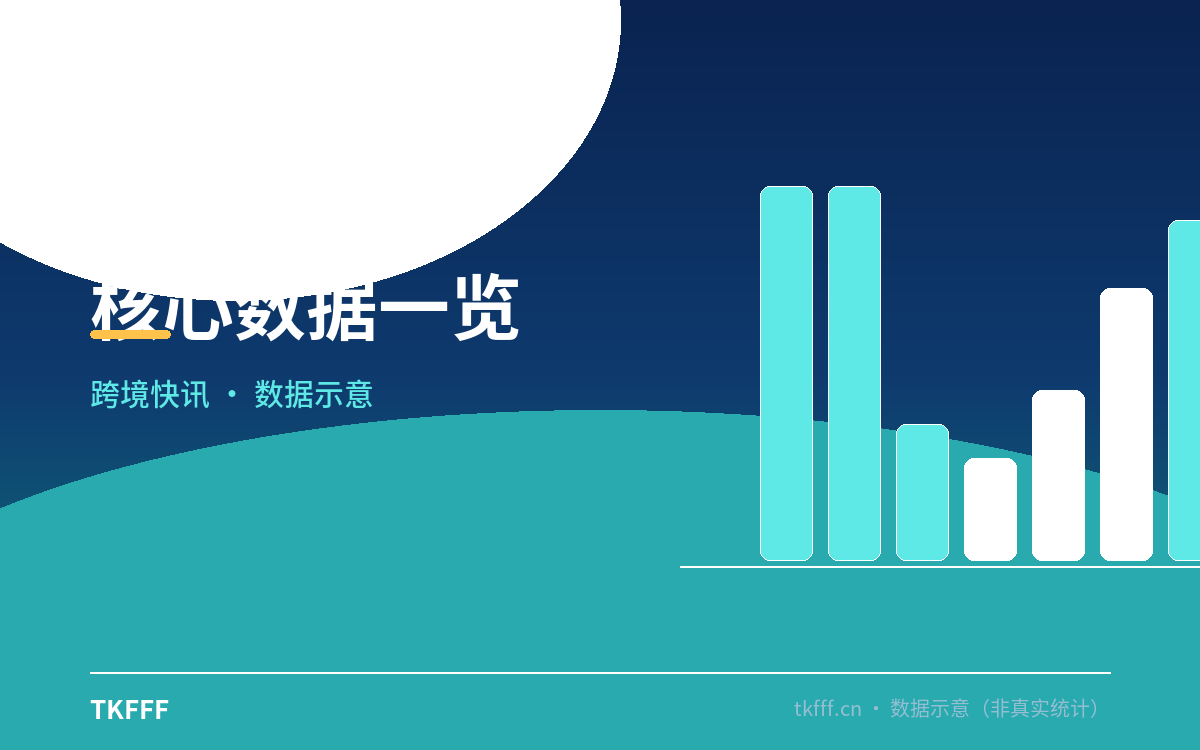 卖家应对与观察方向