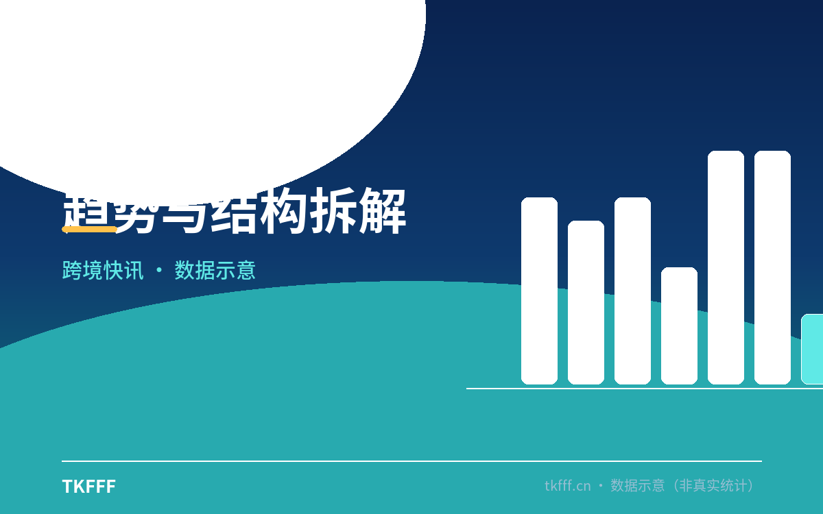 趋势与结构拆解