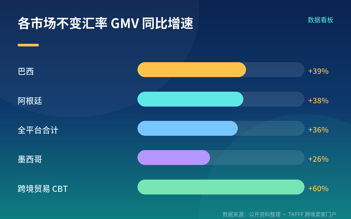 Q2 2026 官方数字:营收破百亿,利润率 6.7%