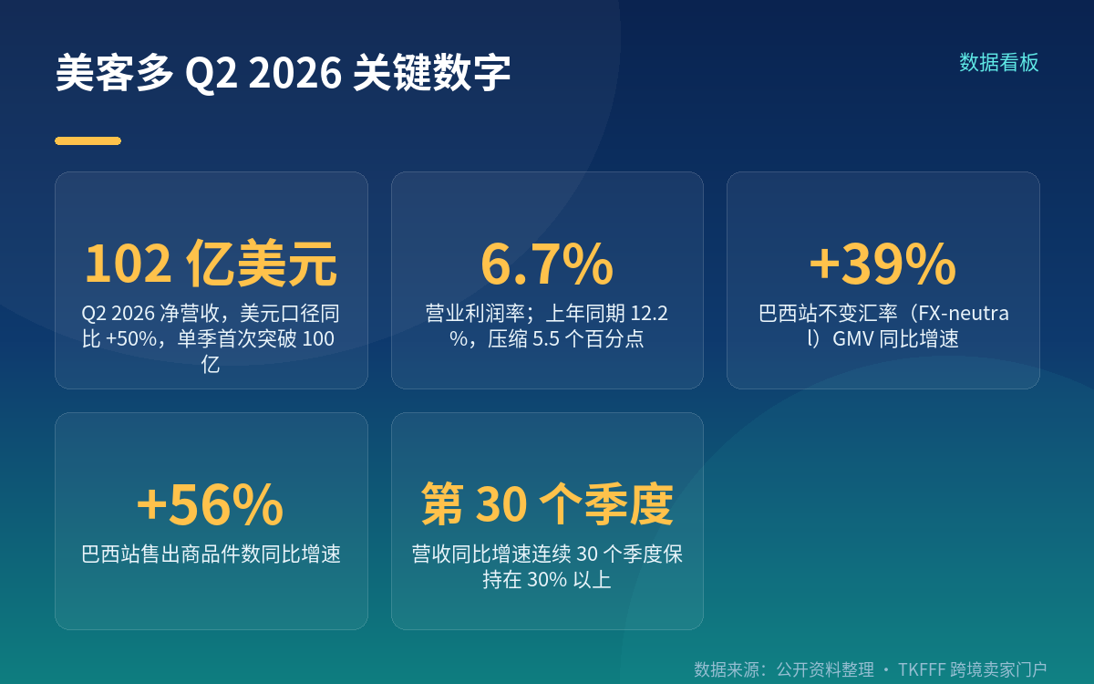 门槛什么时候降的:2025 年 6 月,不是这个季度