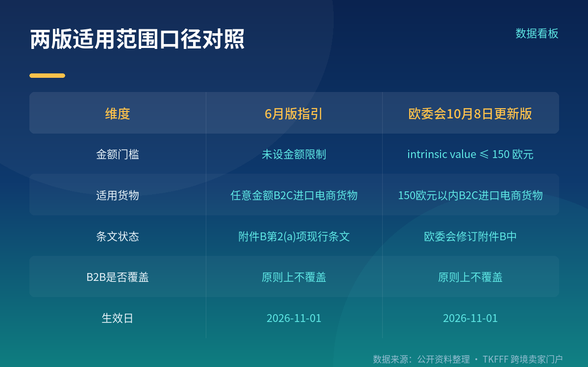 同一份要求,两个适用范围口径