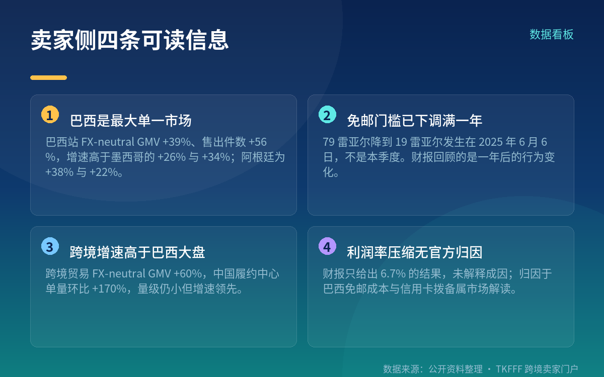 驱动因素:低价竞争 + 税制环境