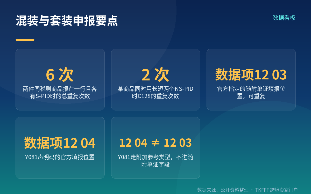 多品混装怎么拆,合并行是重灾区