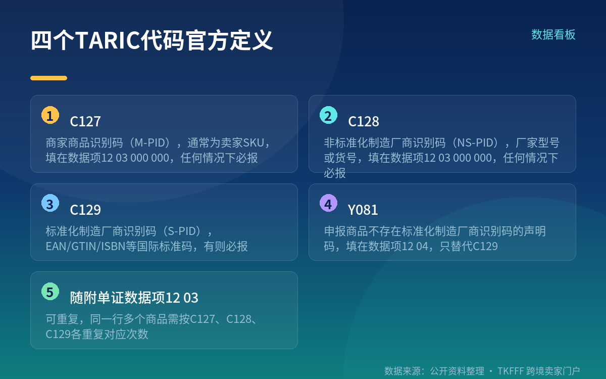 四个代码,含义是商品编号不是商品属性