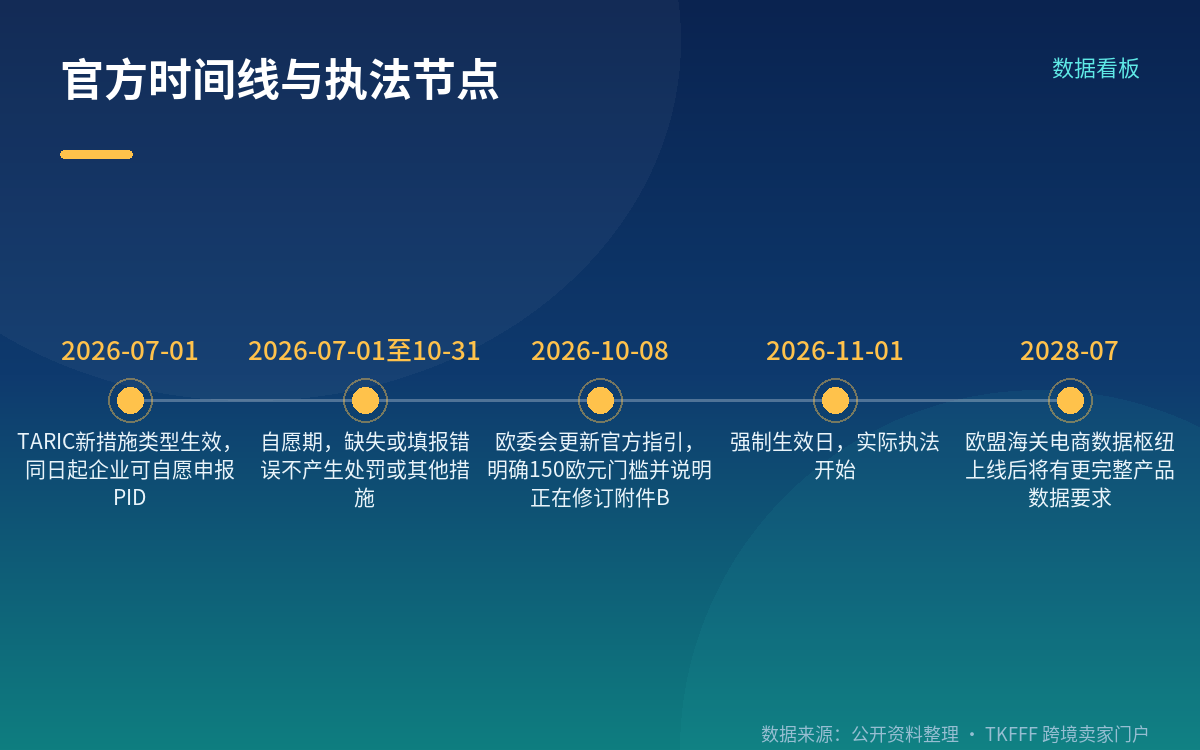 缺失的后果是非线性的