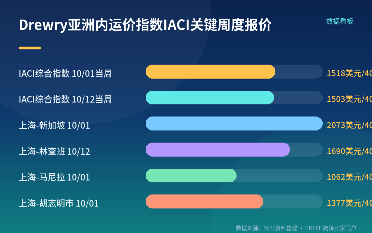 堵在岸上,不是海上