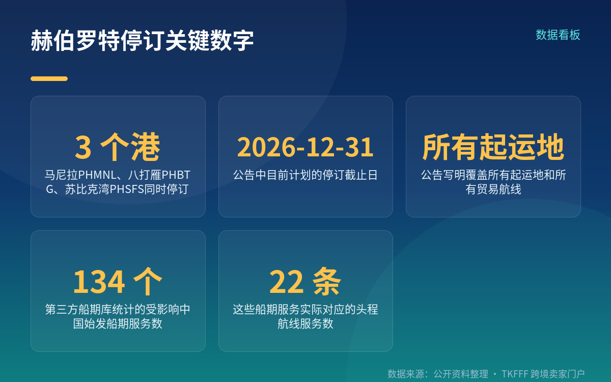 停订覆盖三港,全部起运地全部航线