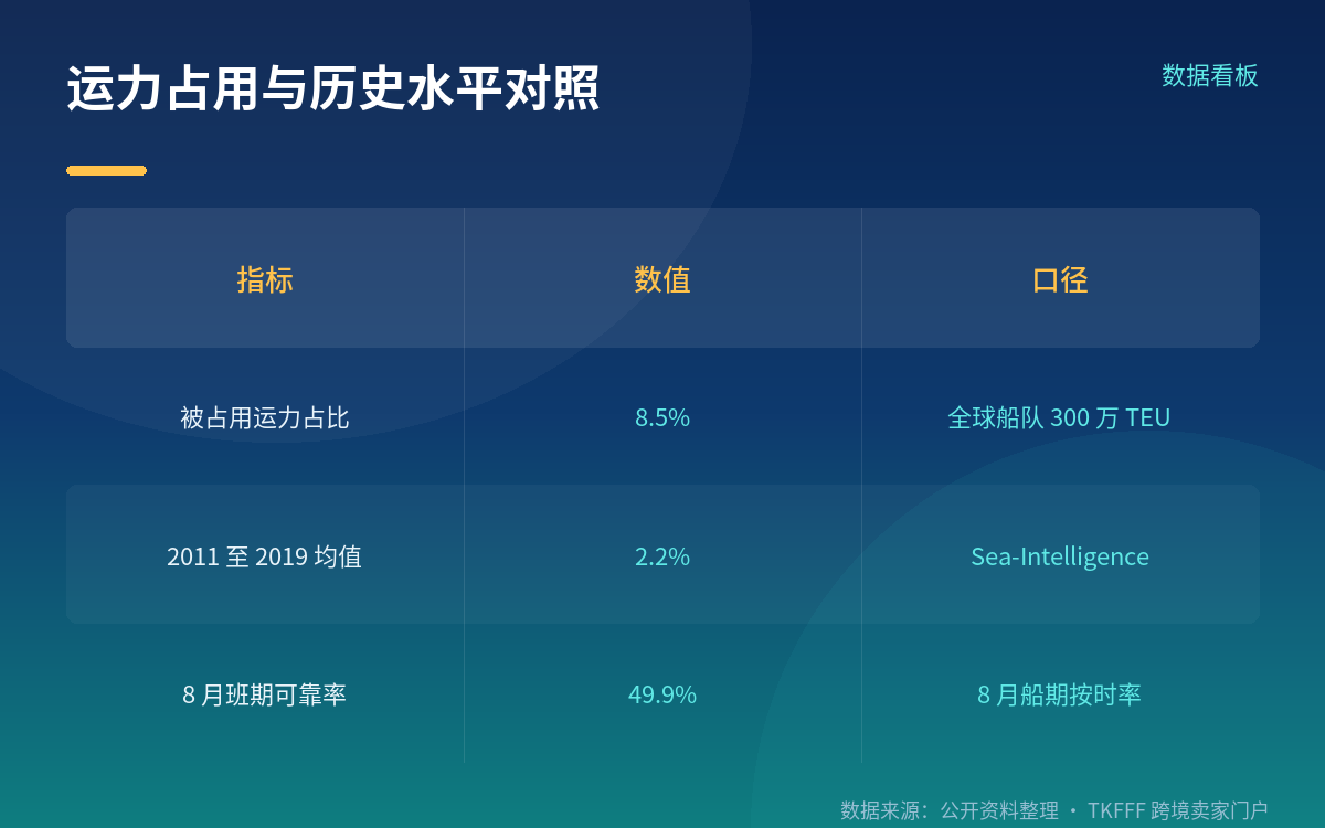 已订舱的货要问清三件事