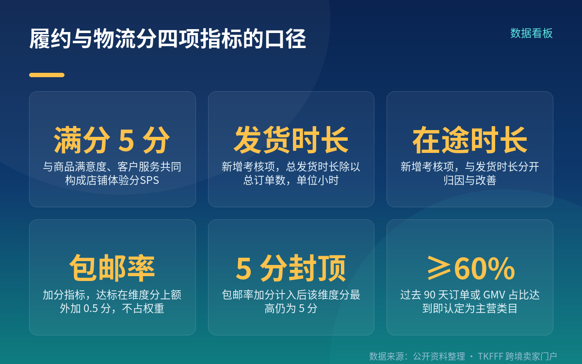 关键前提：先分清什么时候生效