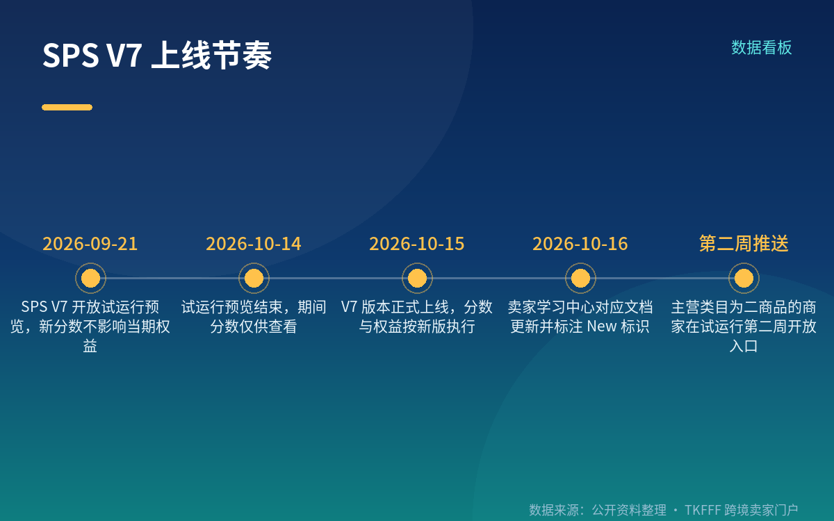 算分赛道是主营类目，不是全站