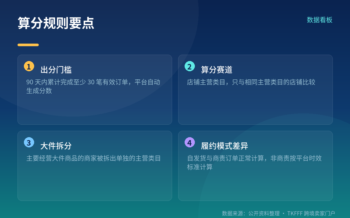 这个维度在店铺体验分里的位置