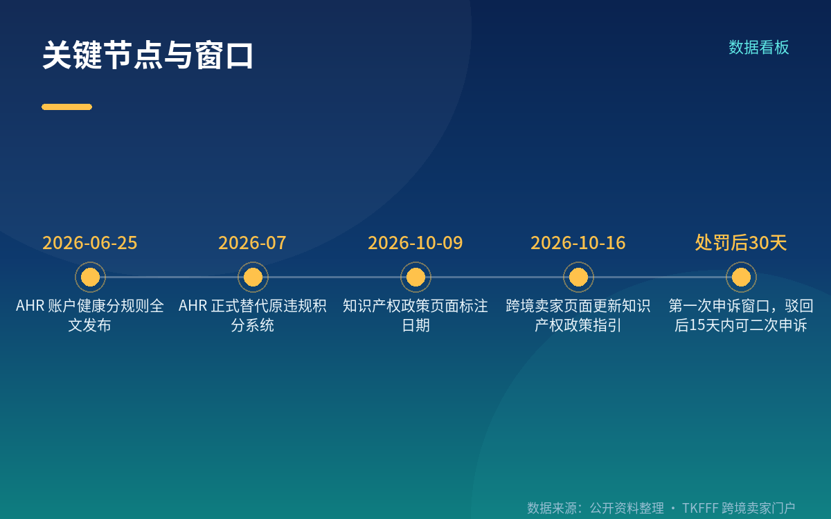 品牌货怎么过:资质中心