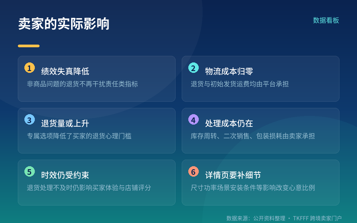 怎么落地