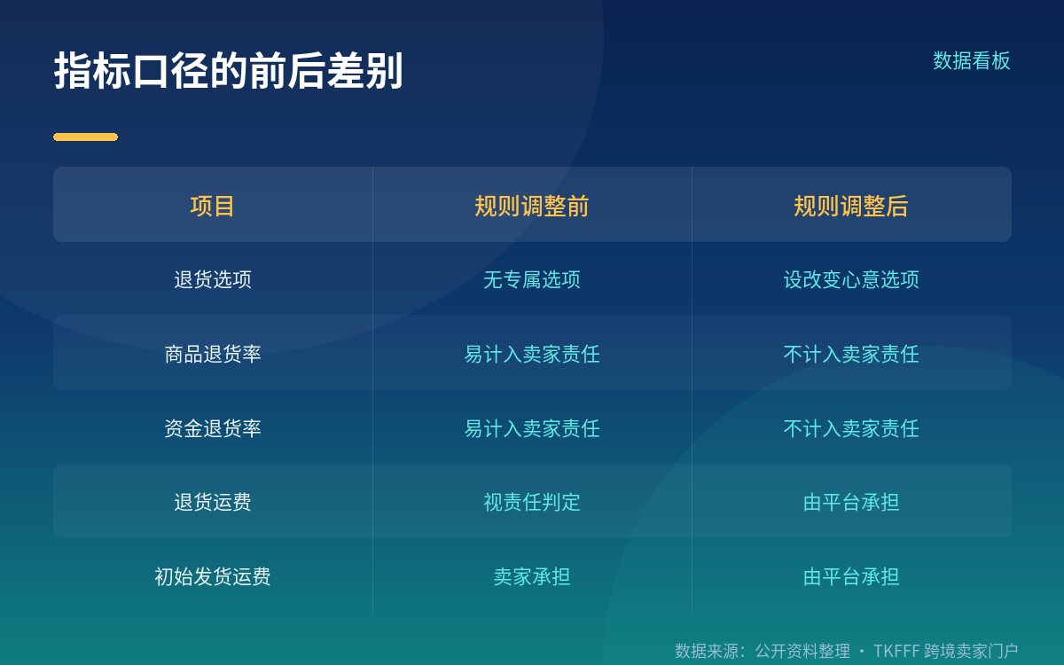覆盖品类:小型家电 + 厨房电器 + 配件