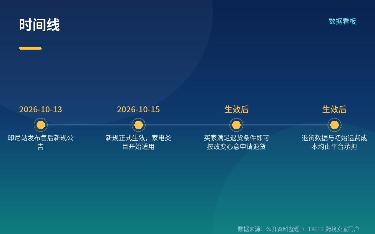 短期是松绑,长期要重新算账