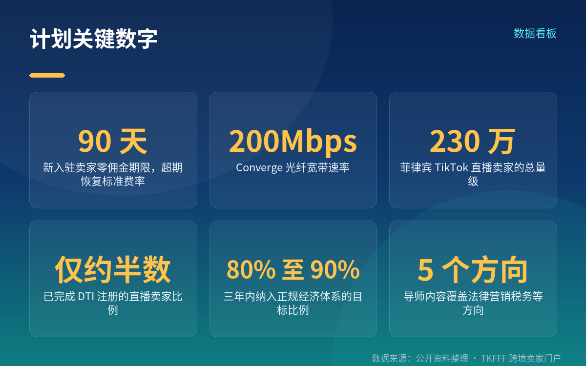 面向谁,以及真正的落点