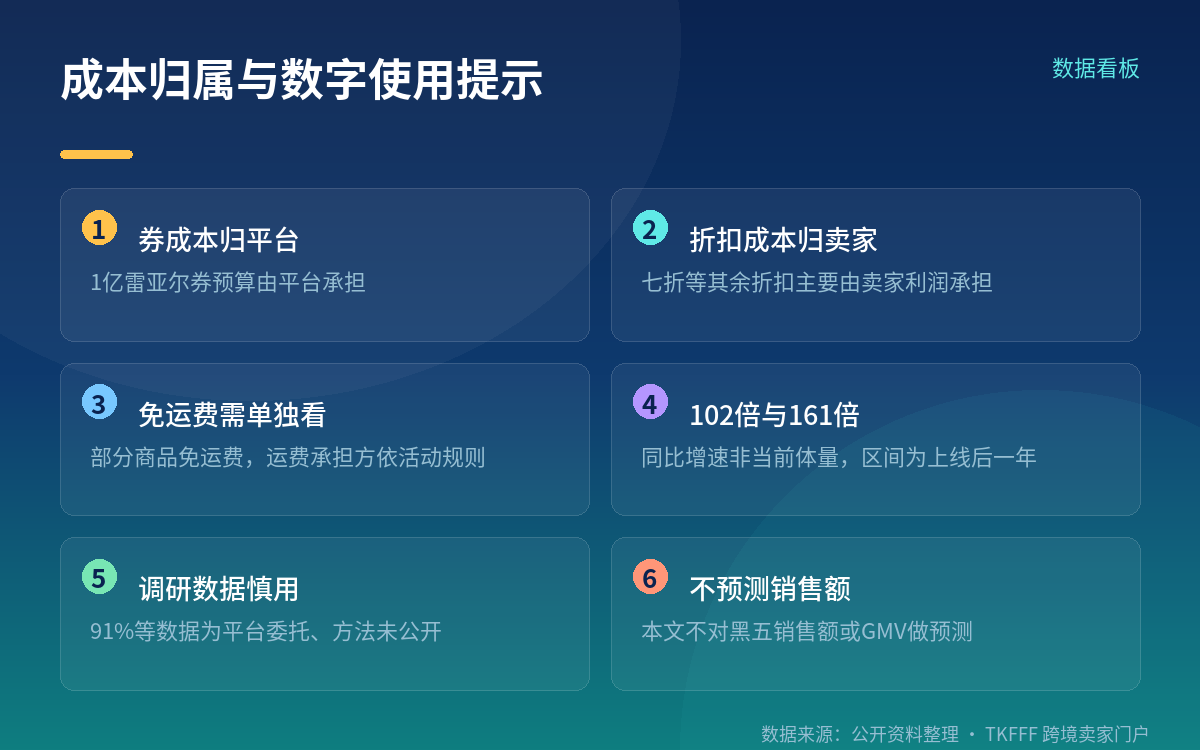 平台在巴西的基本盘（平台口径，据报道）