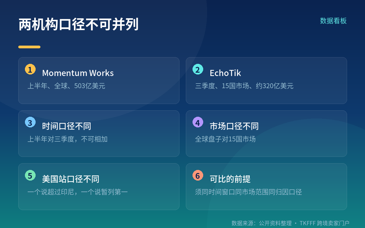 两个机构的口径完全不同,绝不可并列