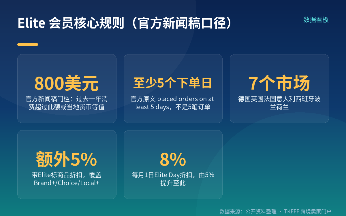 门槛到底怎么算:先分清两个币种口径