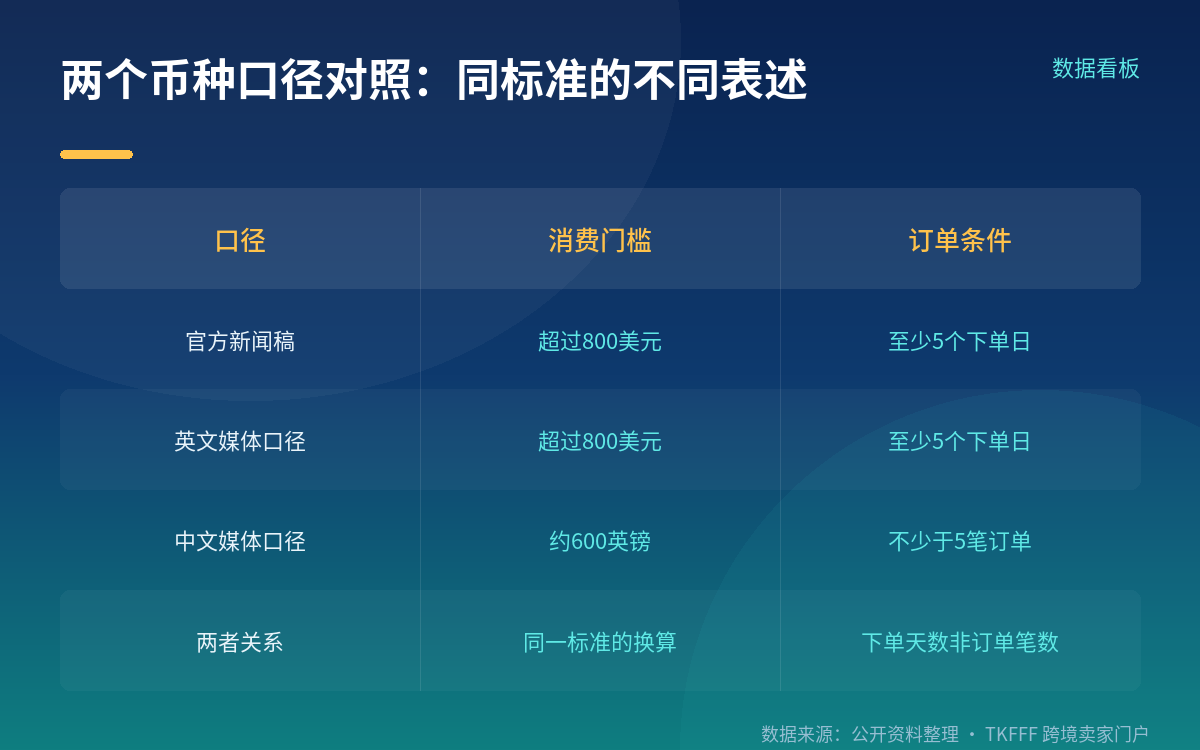 三项会员权益,卖家最该关心的是折扣能不能叠加