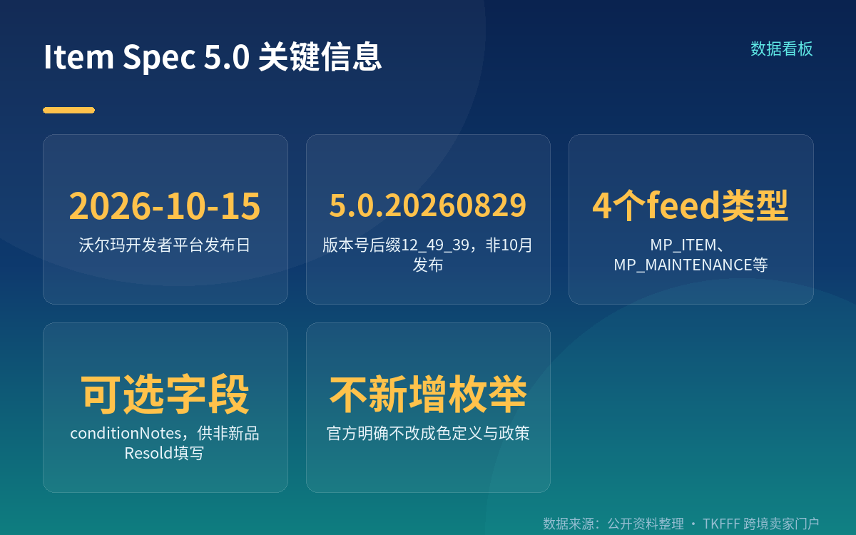 第二项变更才是覆盖面更广的那条