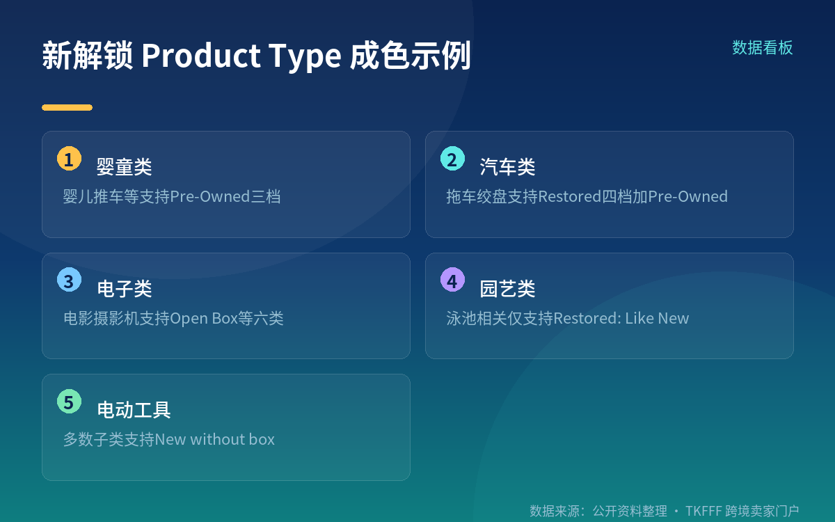 官方给的填写方法：可以照抄的写法逻辑