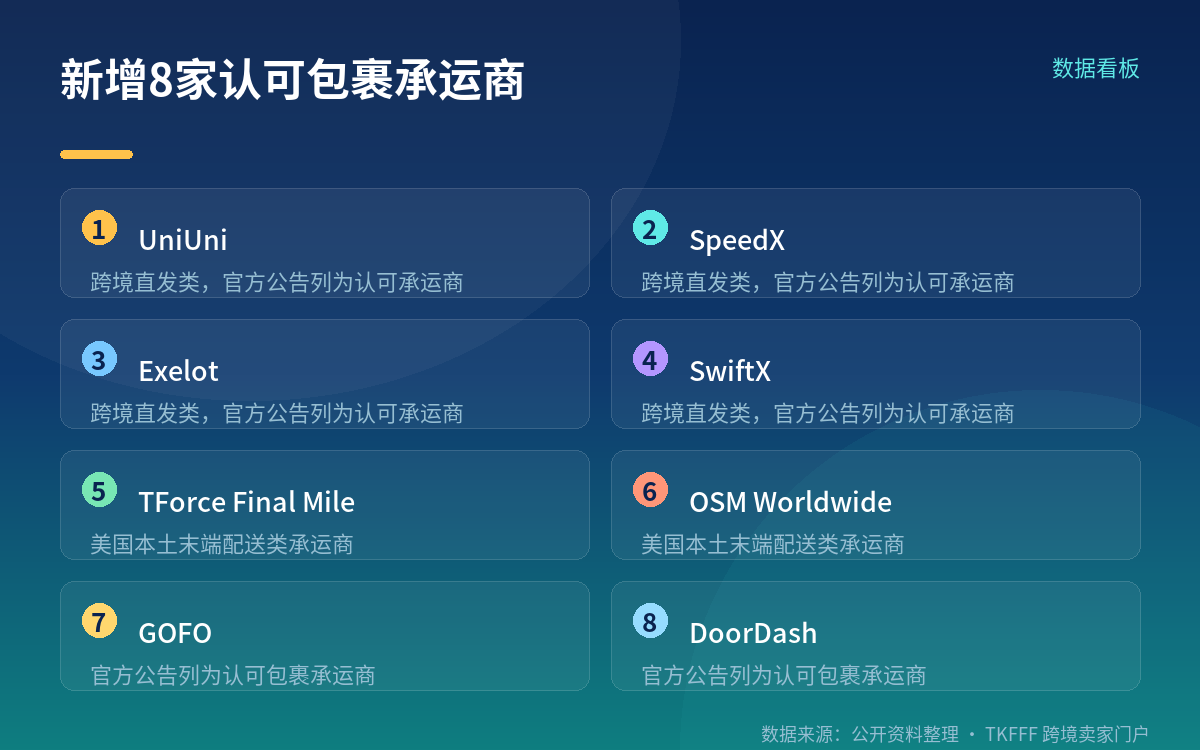 官方公告的原文表述与三个边界