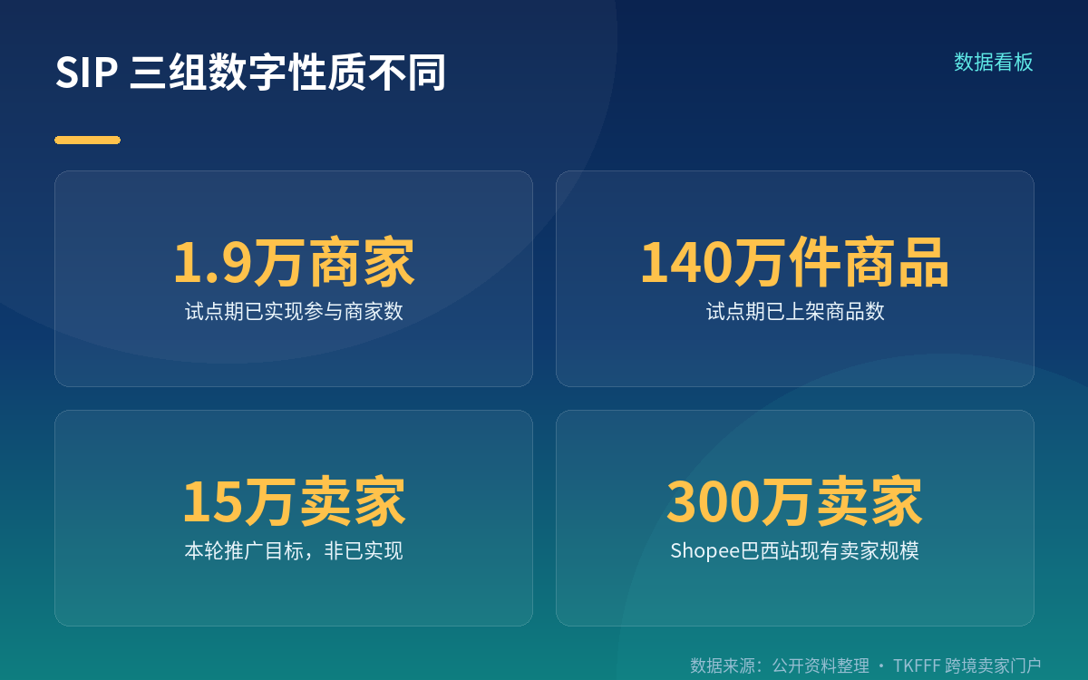 三组数字必须分开读