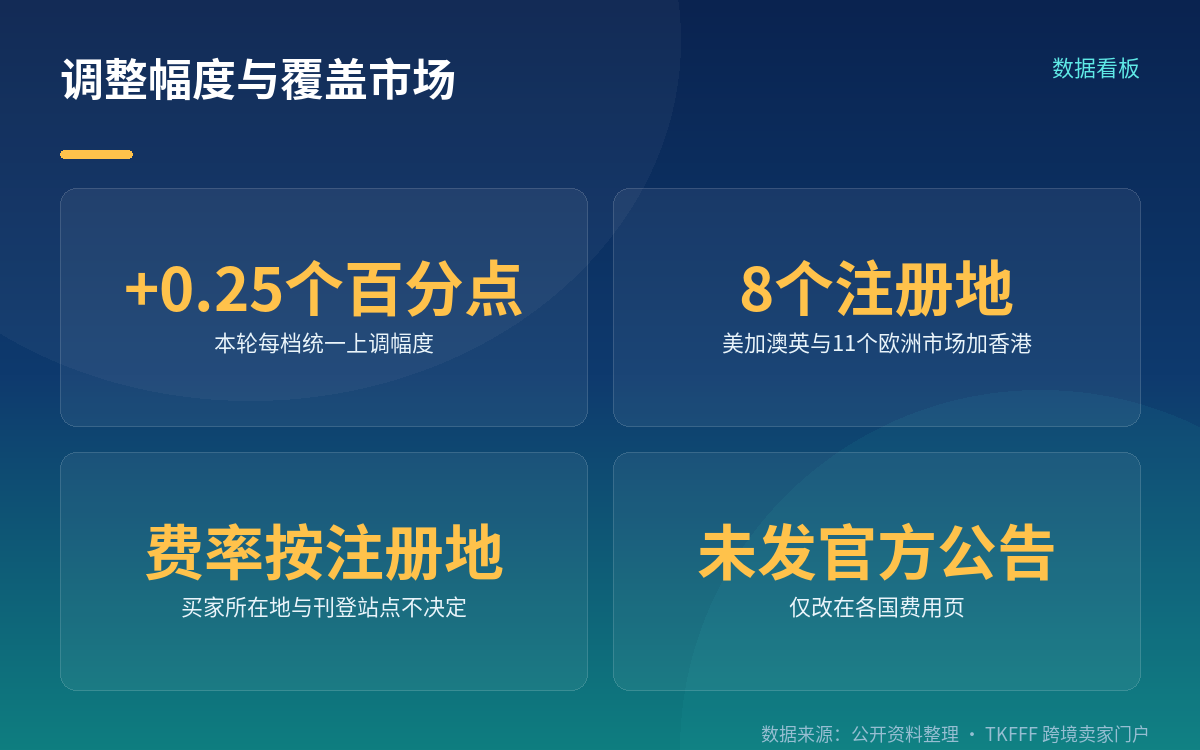 一个可算的量级参照，以及它为什么不能当承诺
