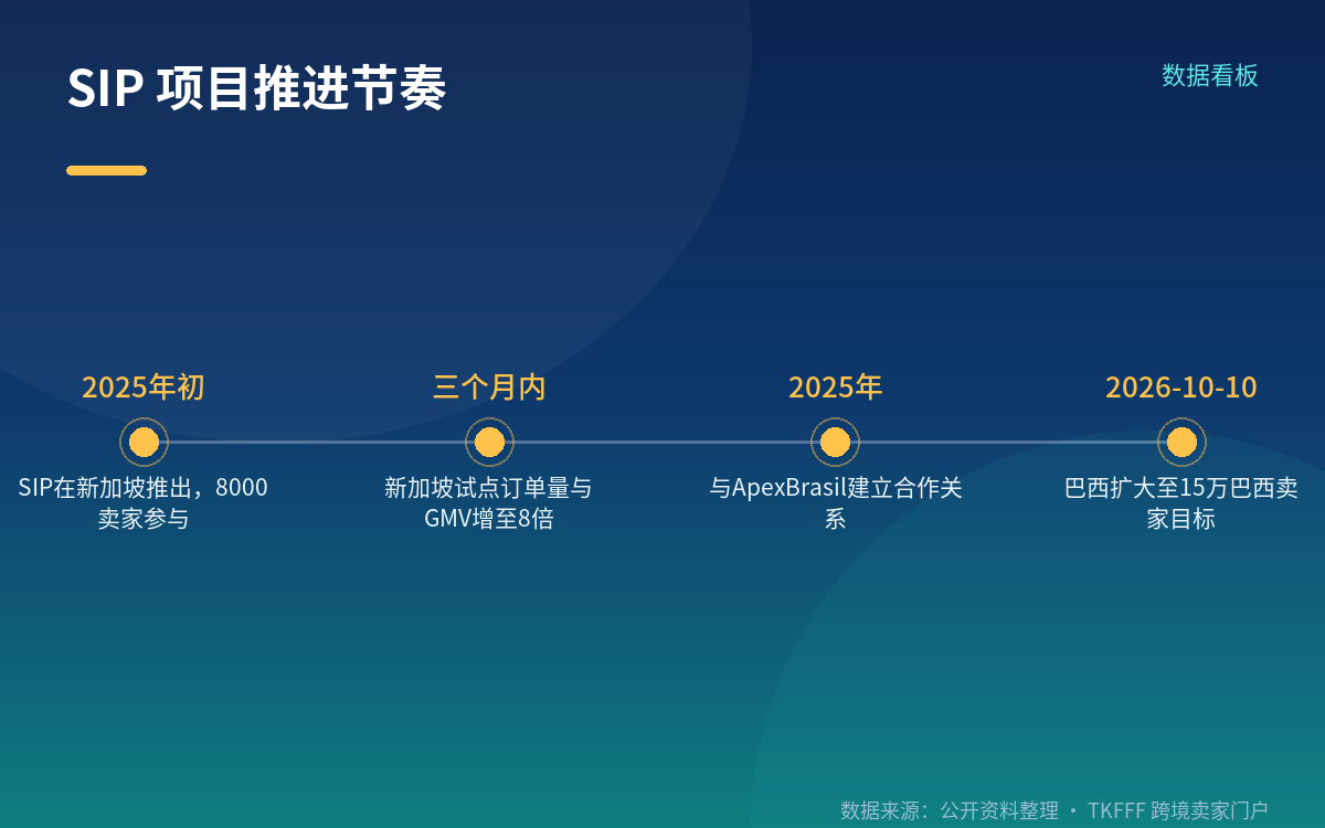 为什么先选阿根廷和墨西哥，以及这个项目的前身