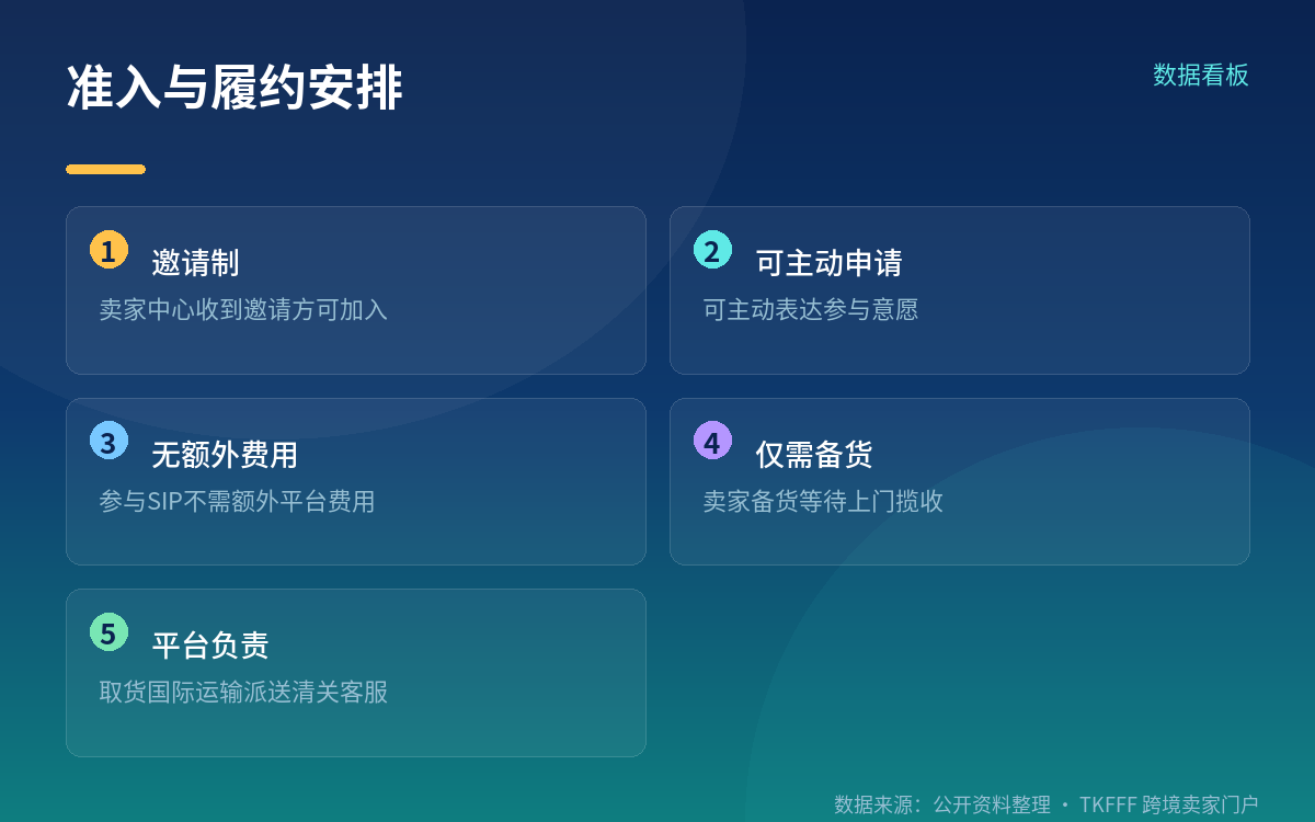 准入是邀请制，这是最容易漏掉的前提