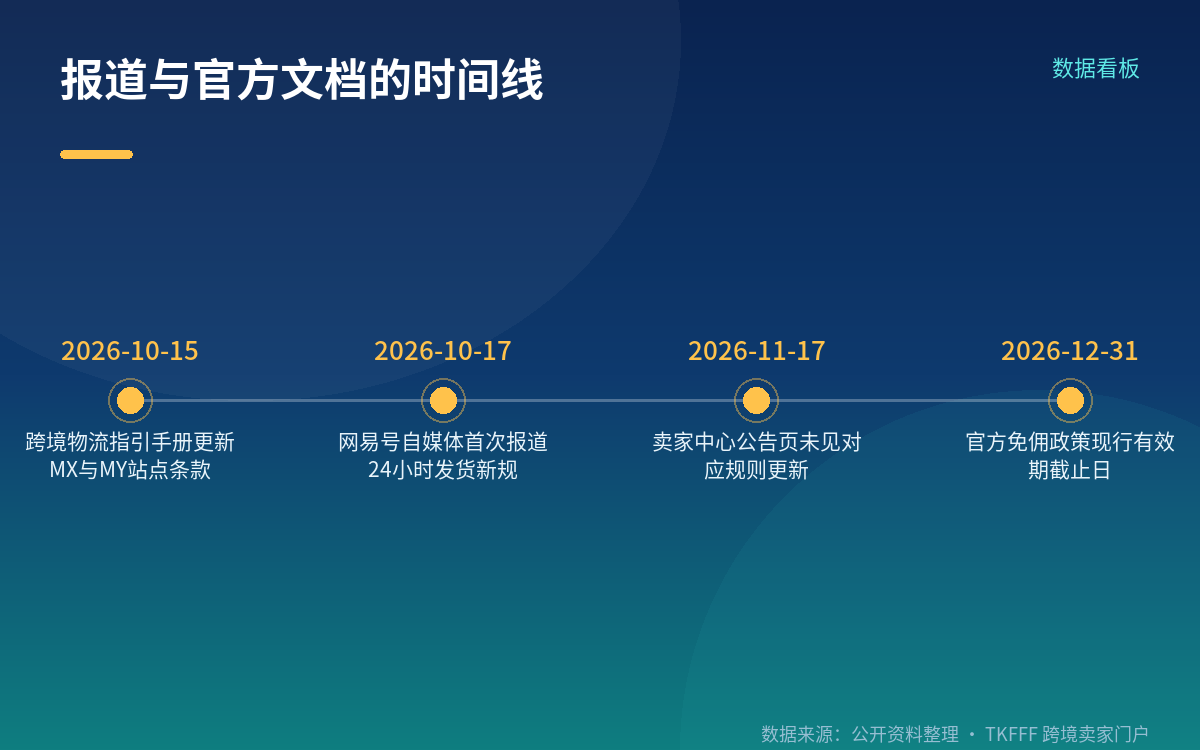 官方文档里能直接对照的三条口径