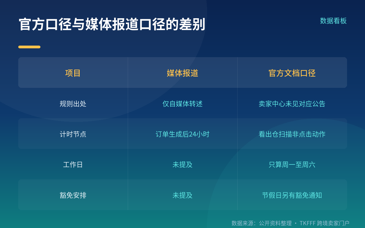 「灵活出口通道」到底是什么