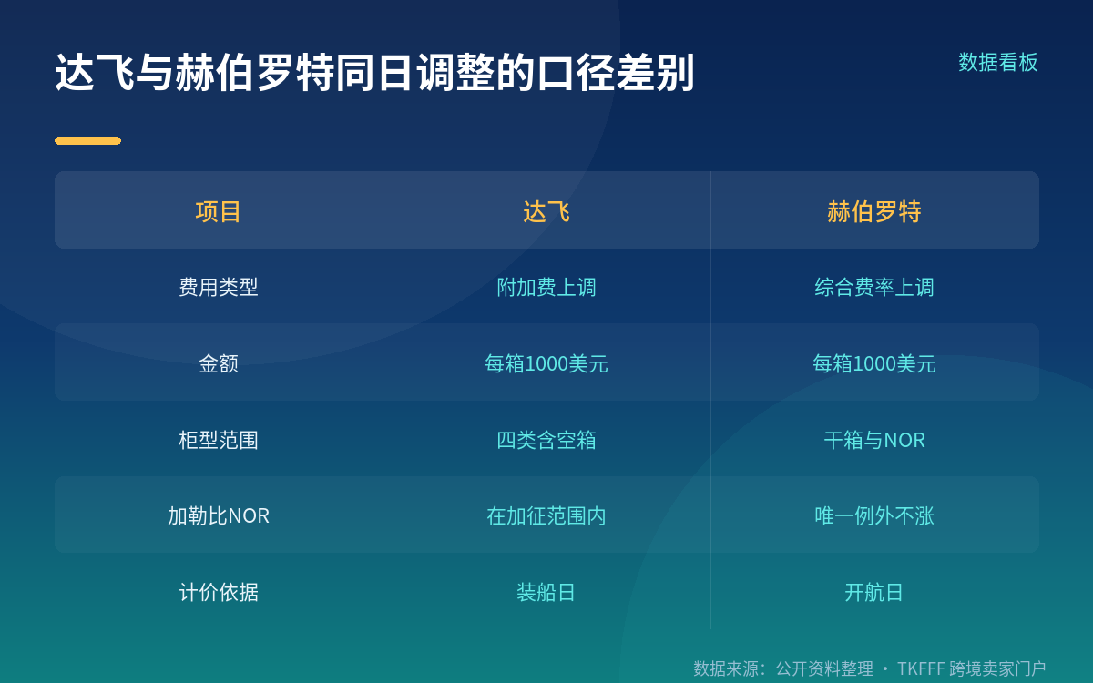 范围比同日的赫伯罗特更宽