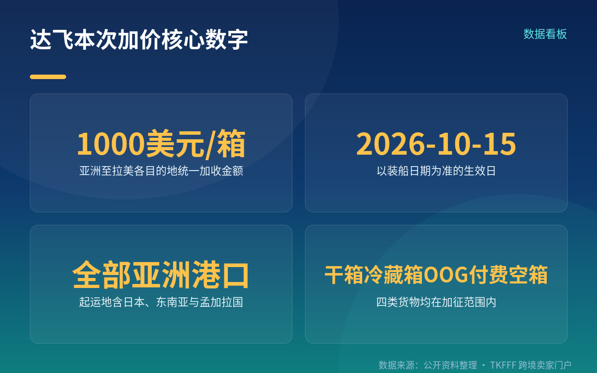 生效日看的是装船日,不是订舱日