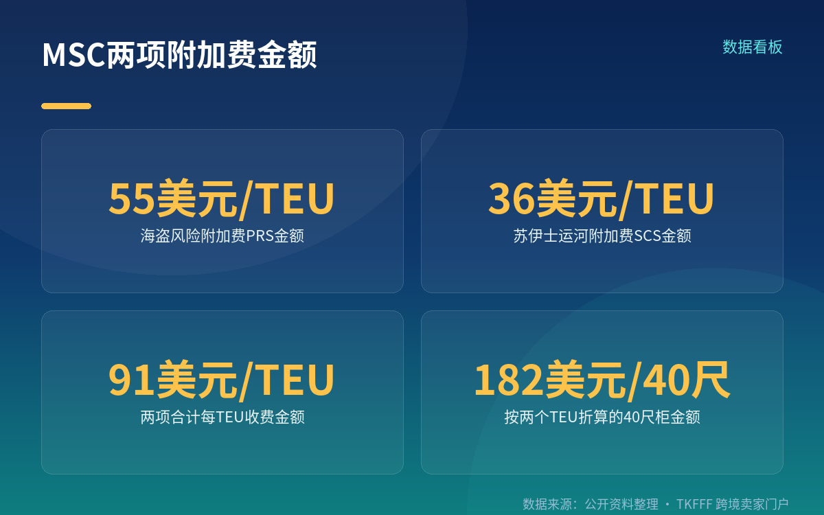 91 美元怎么构成的