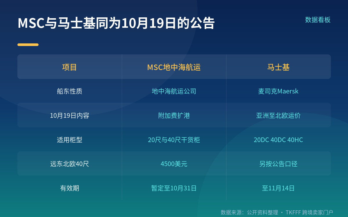 扩的是范围，不是金额