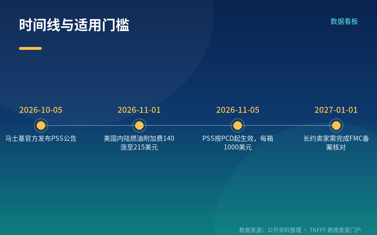 两条通知放在一起怎么算