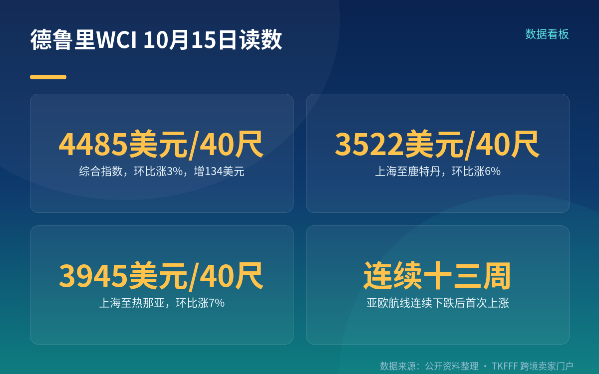 现象本身:亚欧现货转向,连续下跌被抹掉