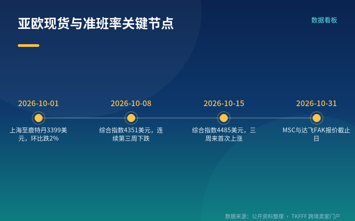 比舱位更让人担心的是准班率,附带几个需认准出处的数字