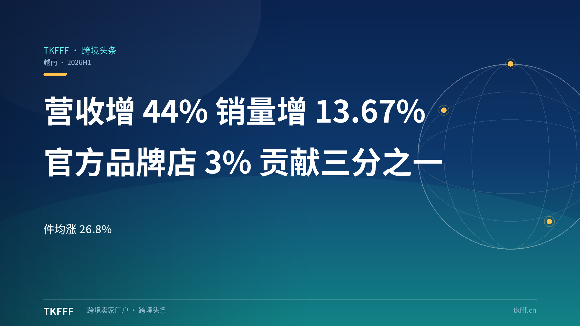 越南四大平台上半年营收增44%销量只增13.67%：官方品牌店不足3%却贡献超三分之一营收，客单价明显上扬
