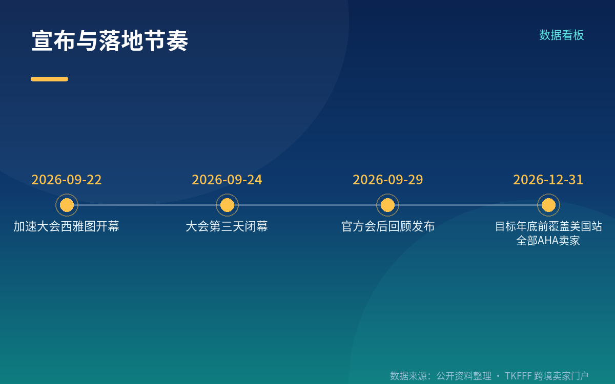适用门槛:三项条件,缺一不可