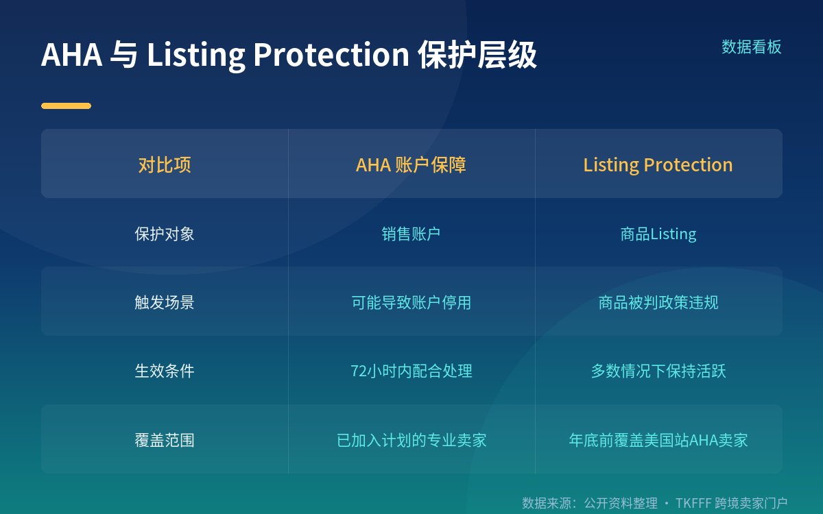 同一份回顾里还有两组数字