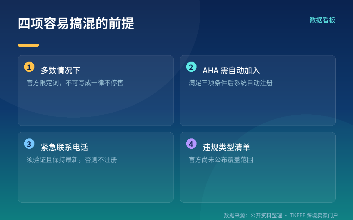附带机制:Seller Challenge 的时限有分歧