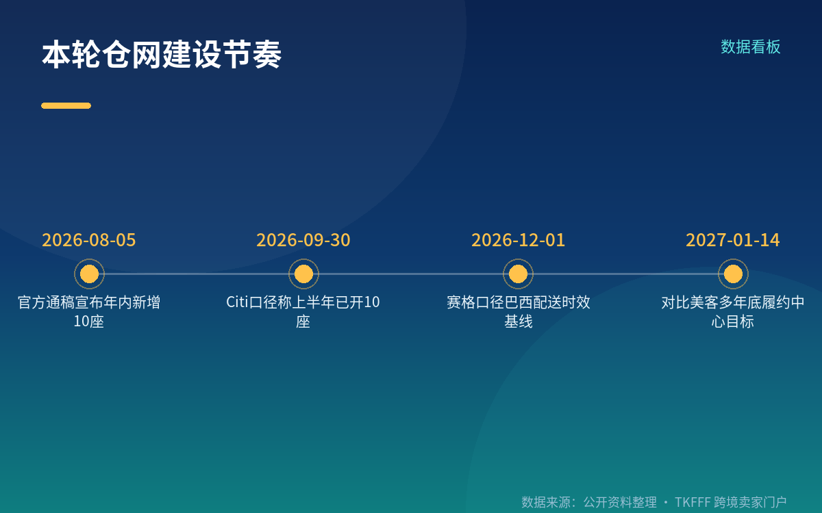 「推荐位让位」这句话,官方一次都没说过