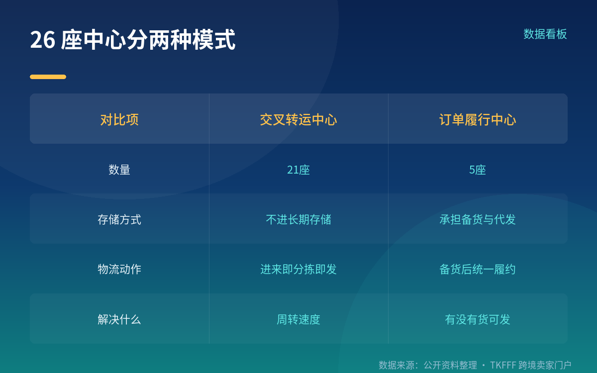 26 座仓其实是两种完全不同的东西
