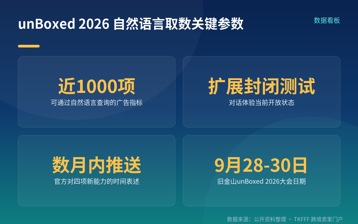 四项对话能力,全部还在分批推送